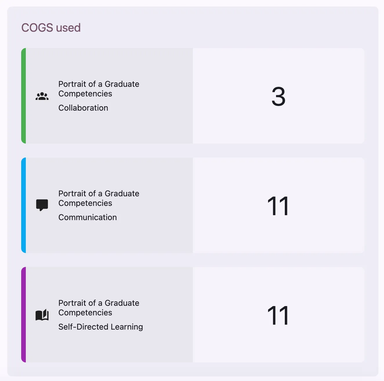 Portfolio visualizations