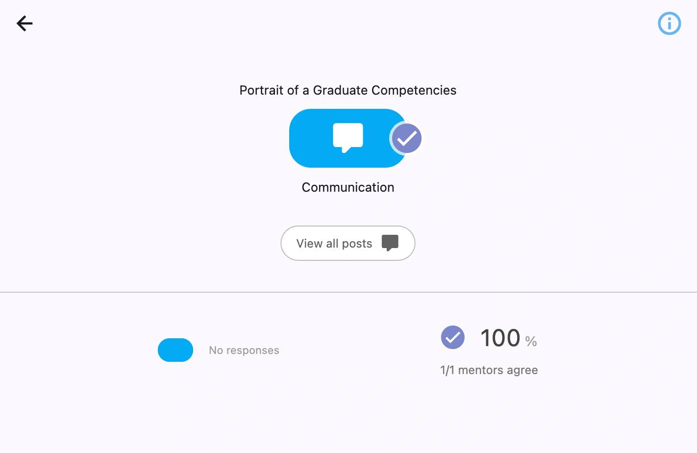 Summary of COG evaluations