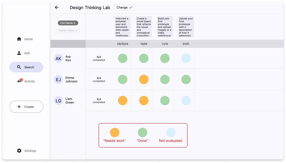 Status Indicators in Response Grid